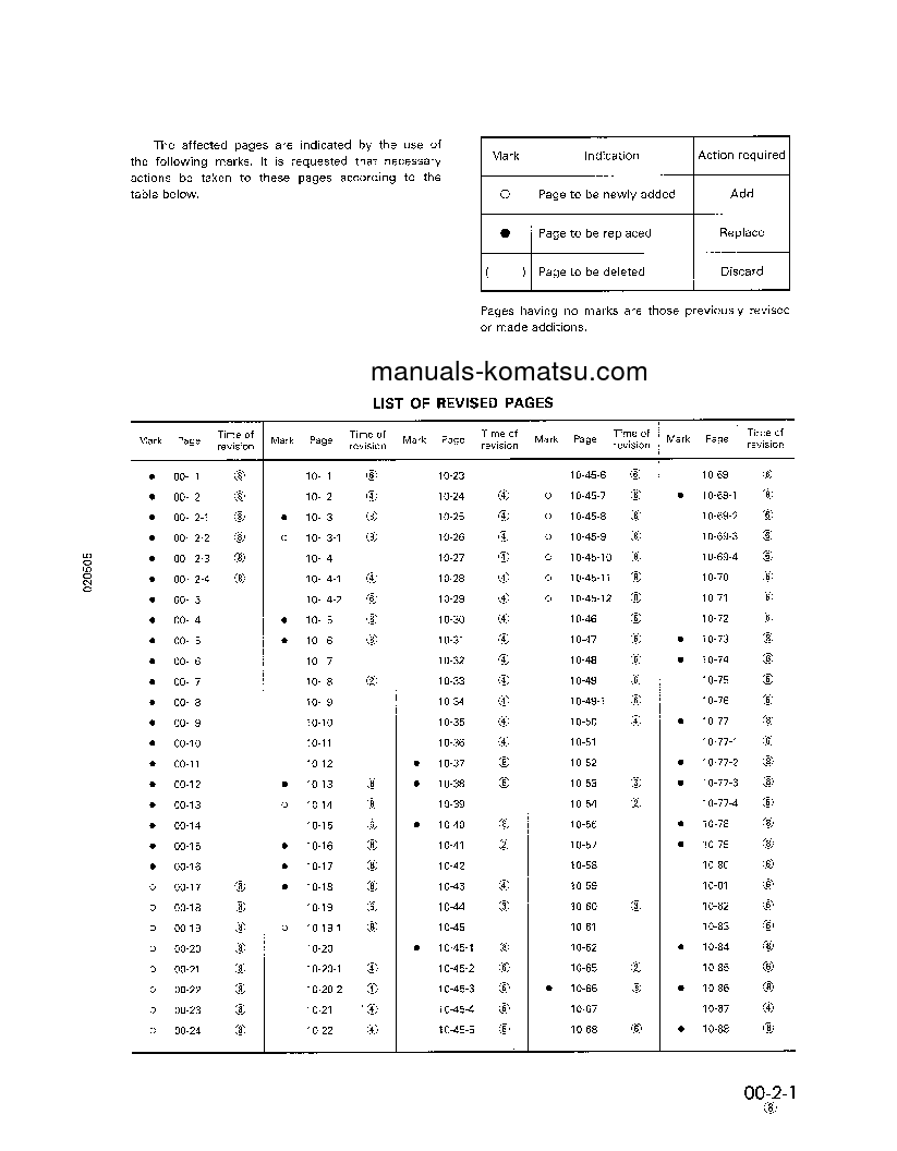 Protected: PC200-5(USA) S/N A70001-UP Shop (repair) manual (English)
