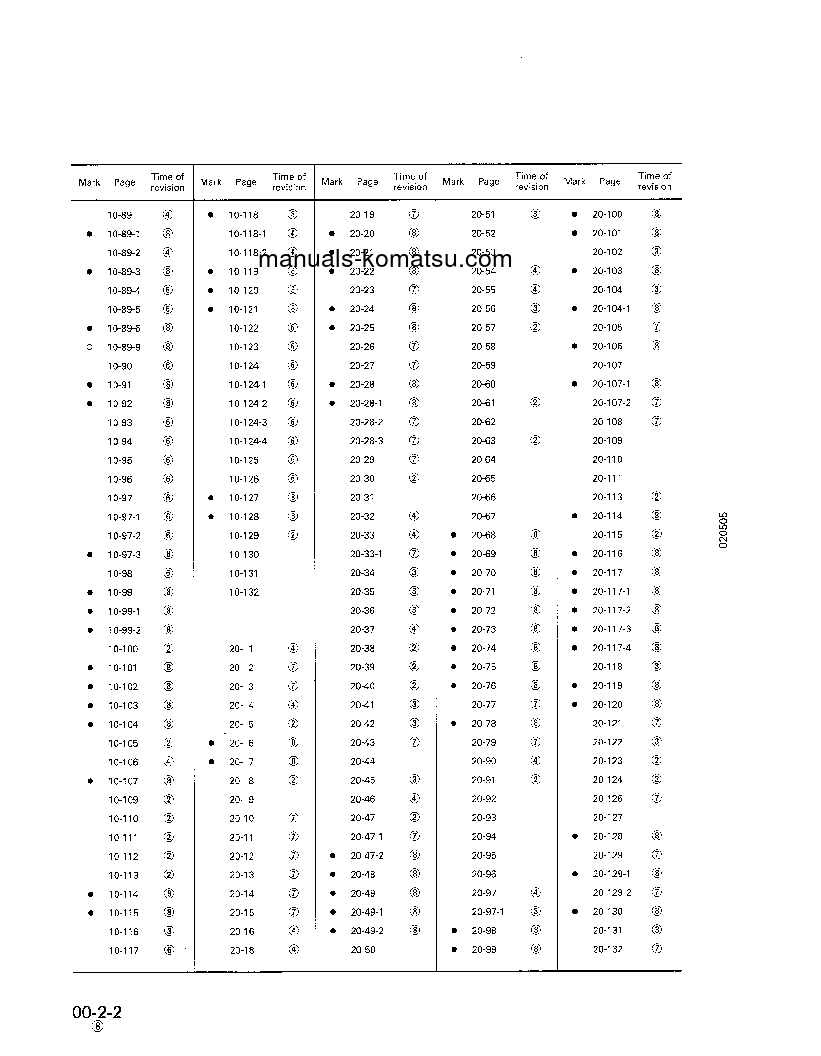 Protected: PC200-5(USA) S/N A70001-UP Shop (repair) manual (English)