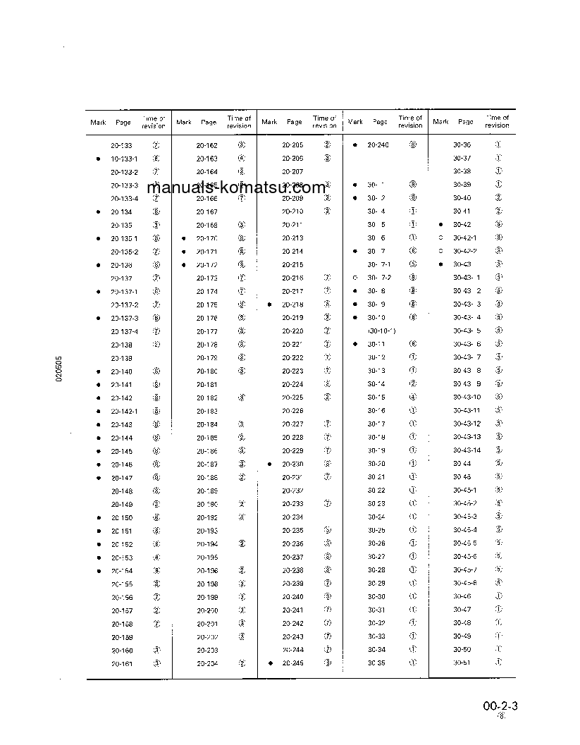 Protected: PC200-5(USA) S/N A70001-UP Shop (repair) manual (English)