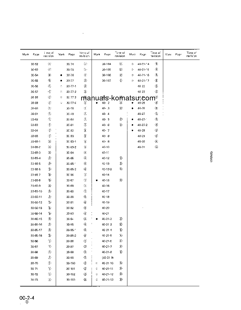 Protected: PC200-5(USA) S/N A70001-UP Shop (repair) manual (English)