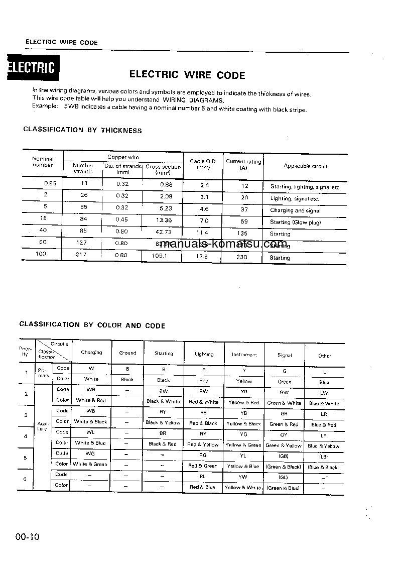 Protected: S6D155-4(JPN) Shop (repair) manual (English)