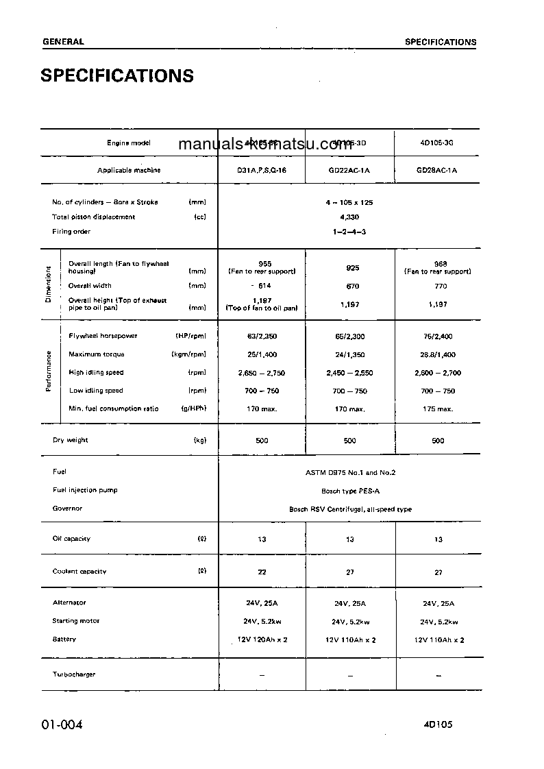 Protected: S4D105-3(JPN)-C S/N 44579-UP Shop (repair) manual (English)