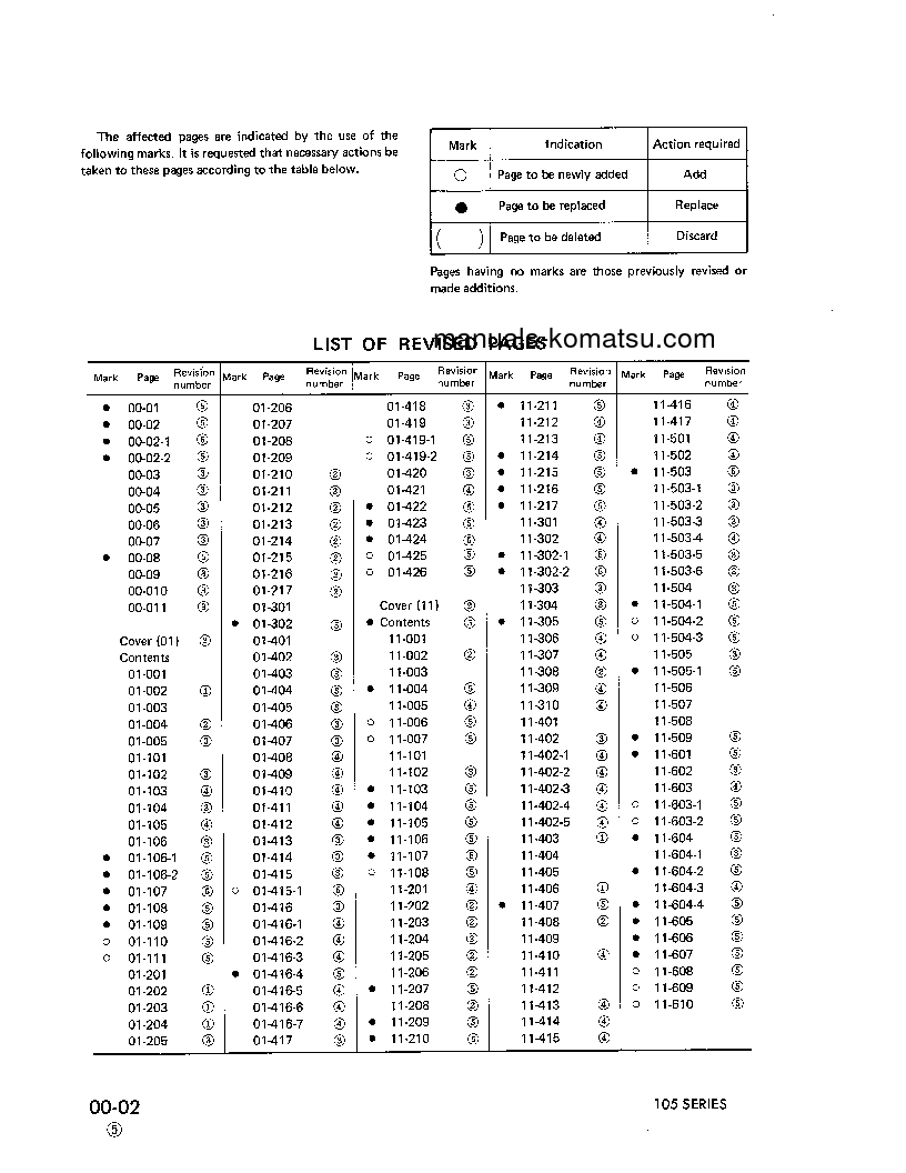 Protected: 4D105-3(JPN)-ENG. Shop (repair) manual (English)