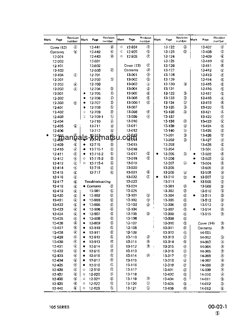 Protected: 4D105-3(JPN)-ENG. Shop (repair) manual (English)