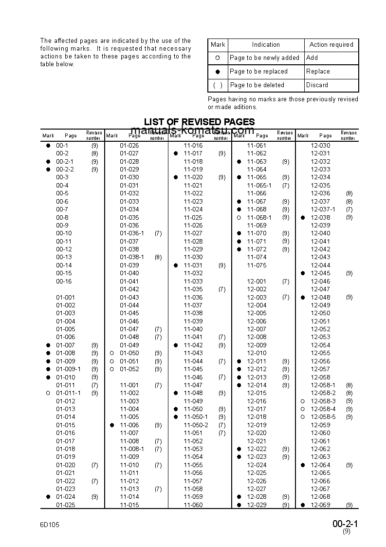 Protected: 6D105-1(JPN) S/N ALL Shop (repair) manual (English)