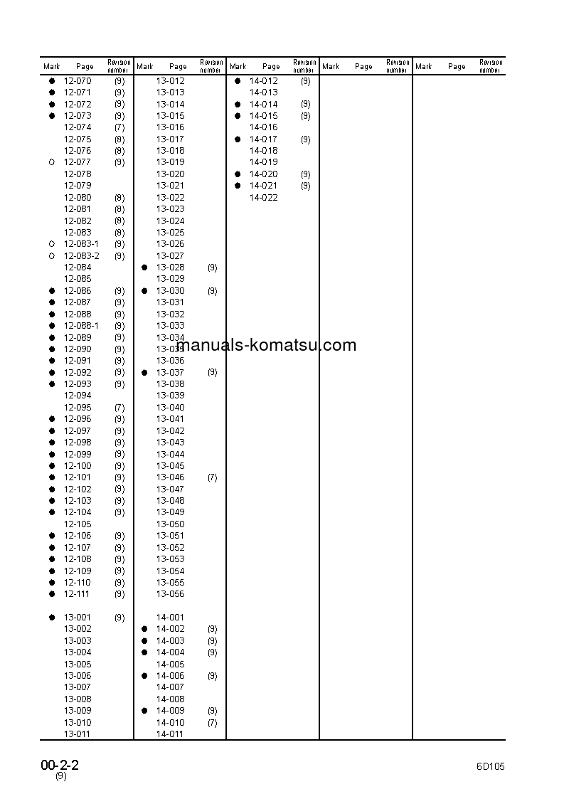 Protected: 6D105-1(JPN) S/N ALL Shop (repair) manual (English)
