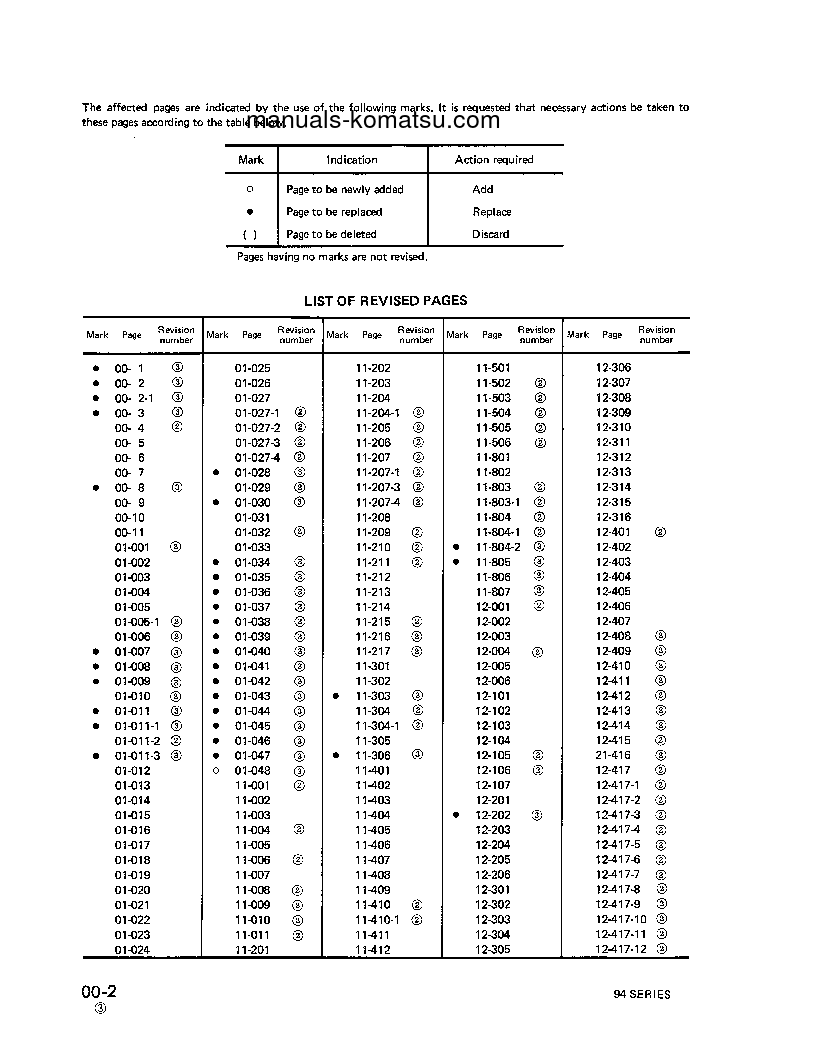 Protected: 3D94-2(JPN)-ENG. Shop (repair) manual (English)