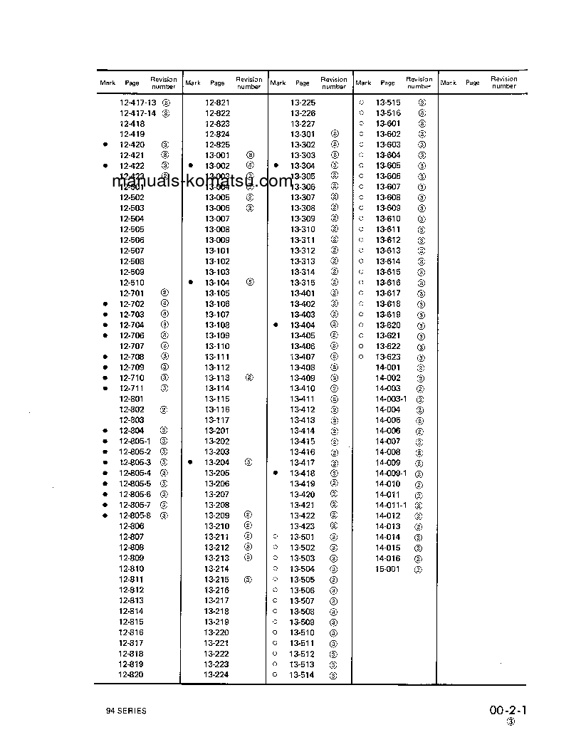 Protected: 3D94-2(JPN)-ENG. Shop (repair) manual (English)