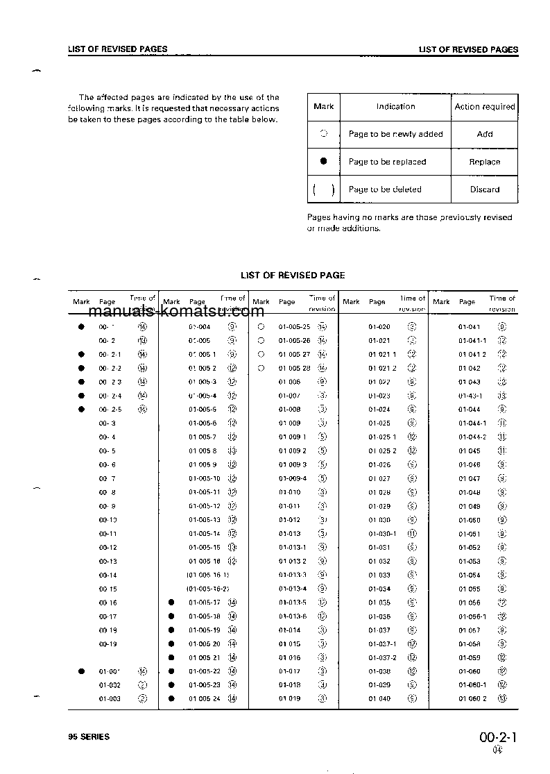 Protected: S4D95L-1(JPN) Shop (repair) manual (English)