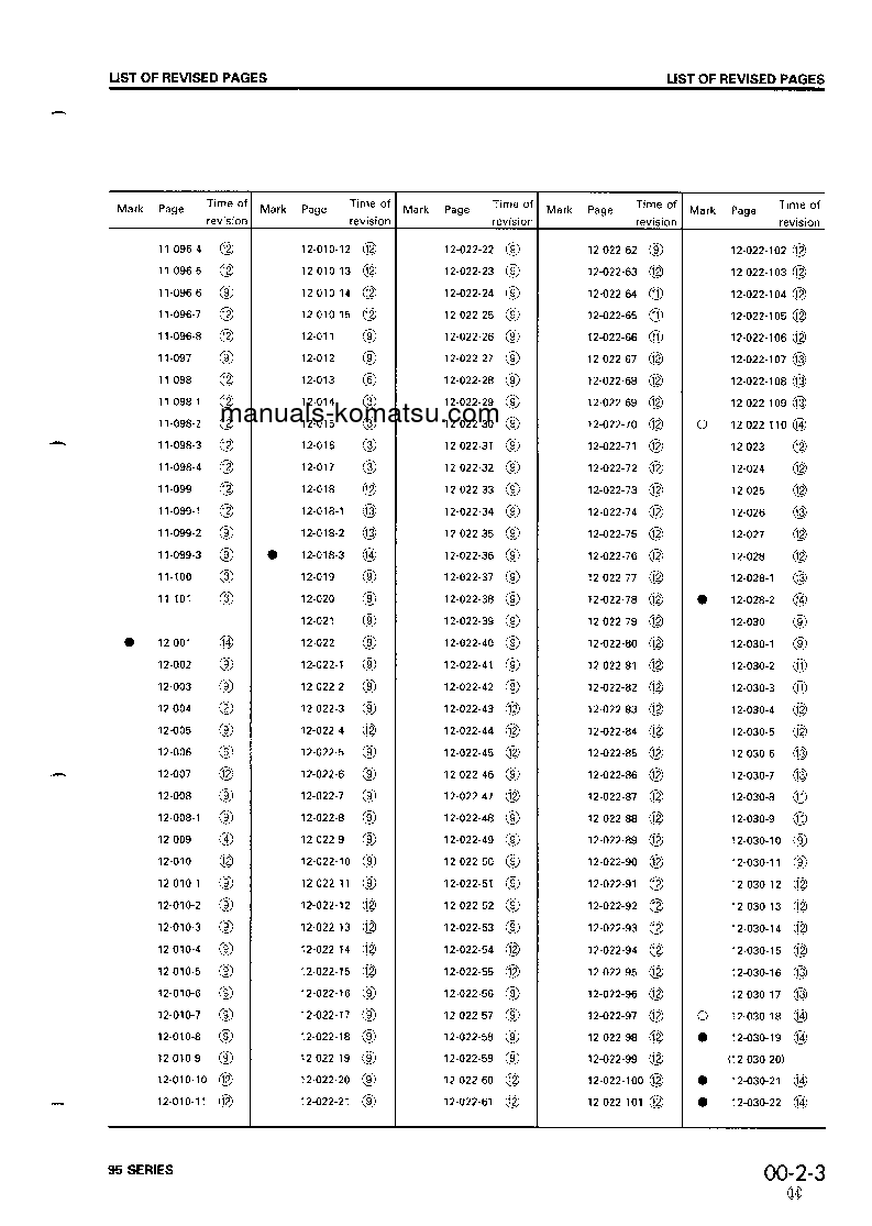 Protected: S4D95L-1(JPN) Shop (repair) manual (English)