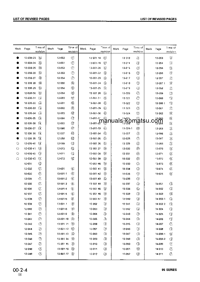 Protected: S4D95L-1(JPN) Shop (repair) manual (English)