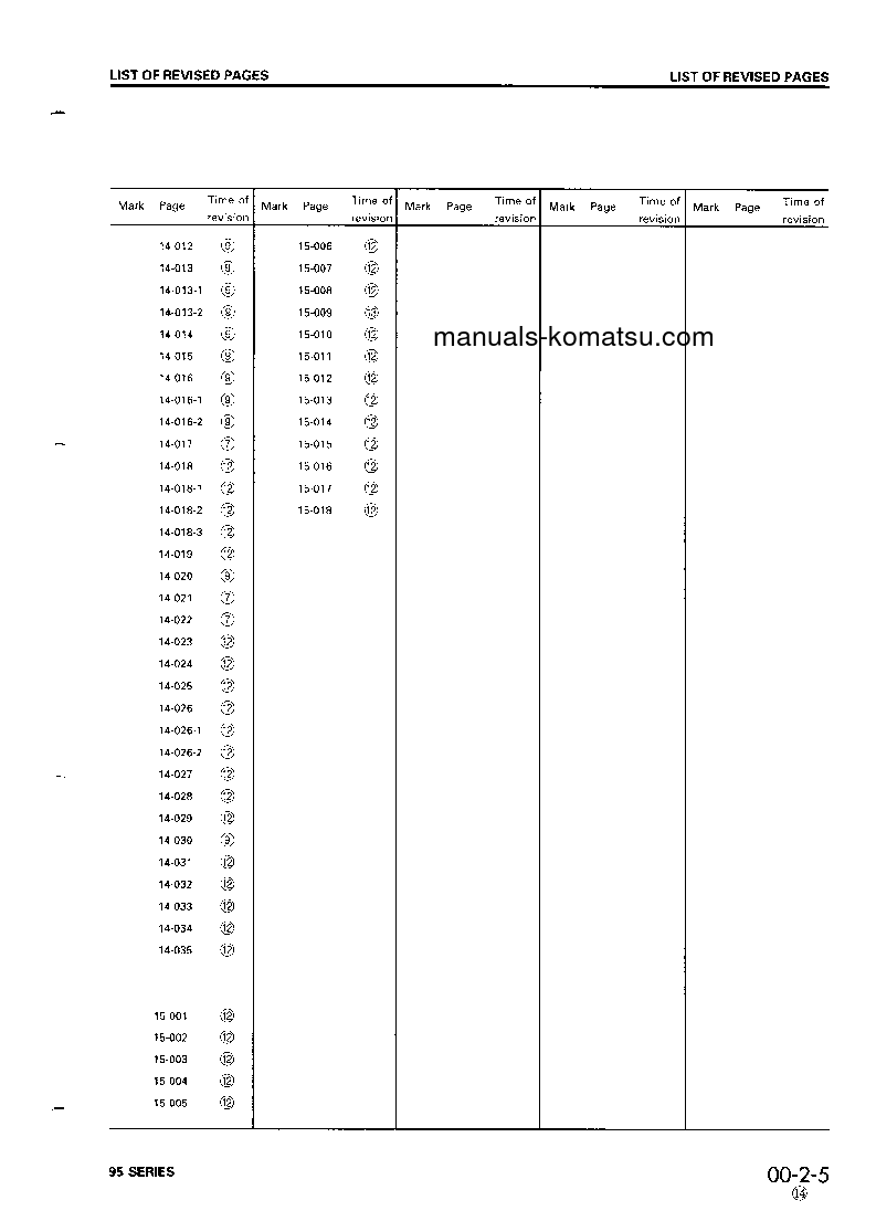 Protected: S4D95L-1(JPN) Shop (repair) manual (English)