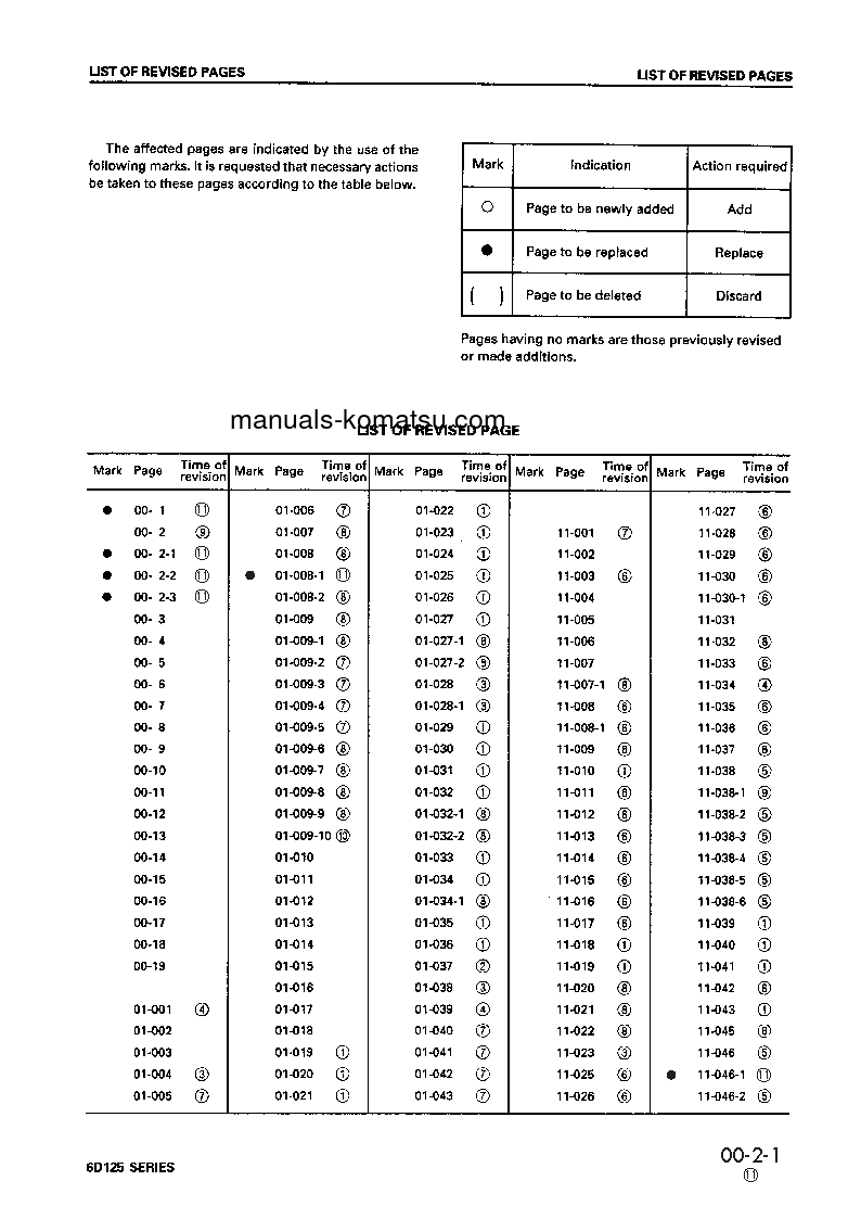 Protected: 6D125-1(JPN) Shop (repair) manual (English)