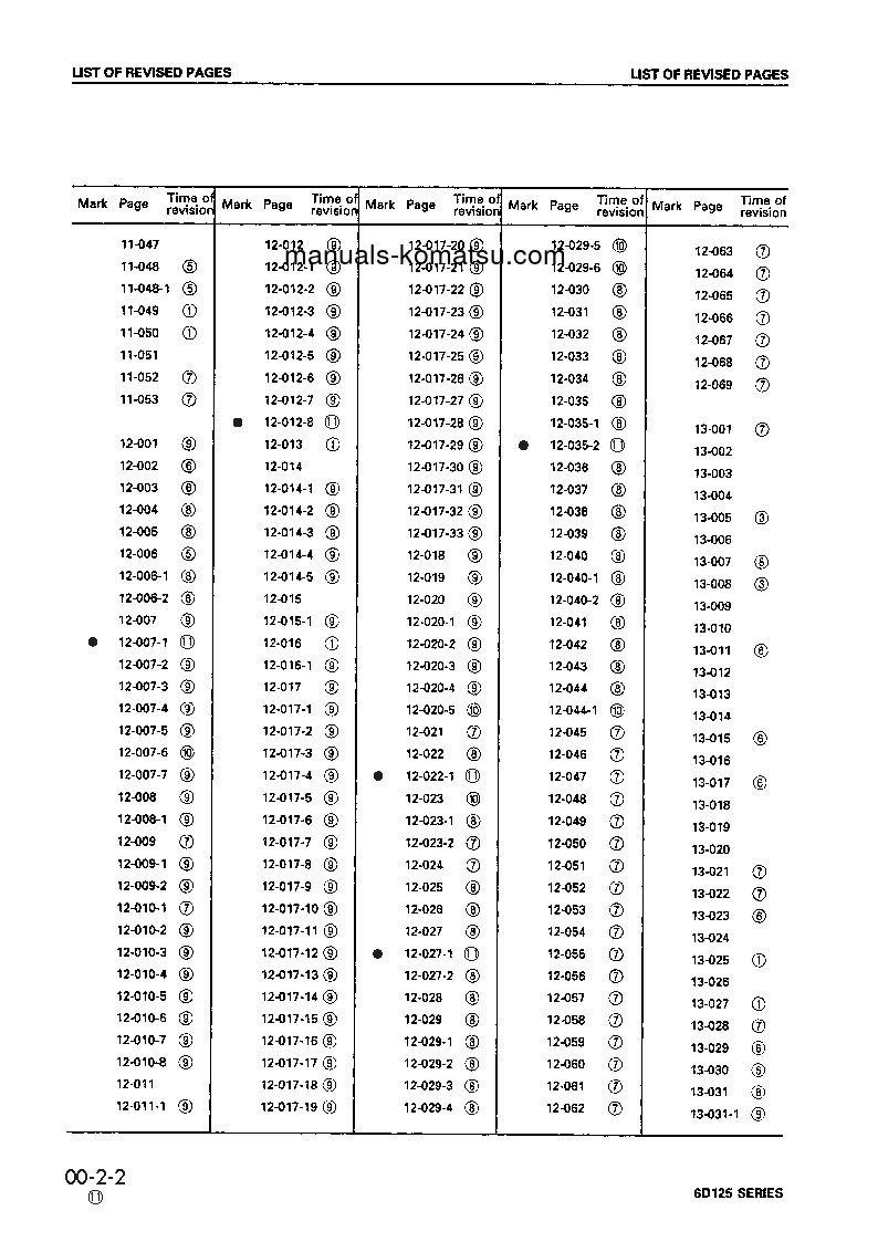 Protected: 6D125-1(JPN) Shop (repair) manual (English)