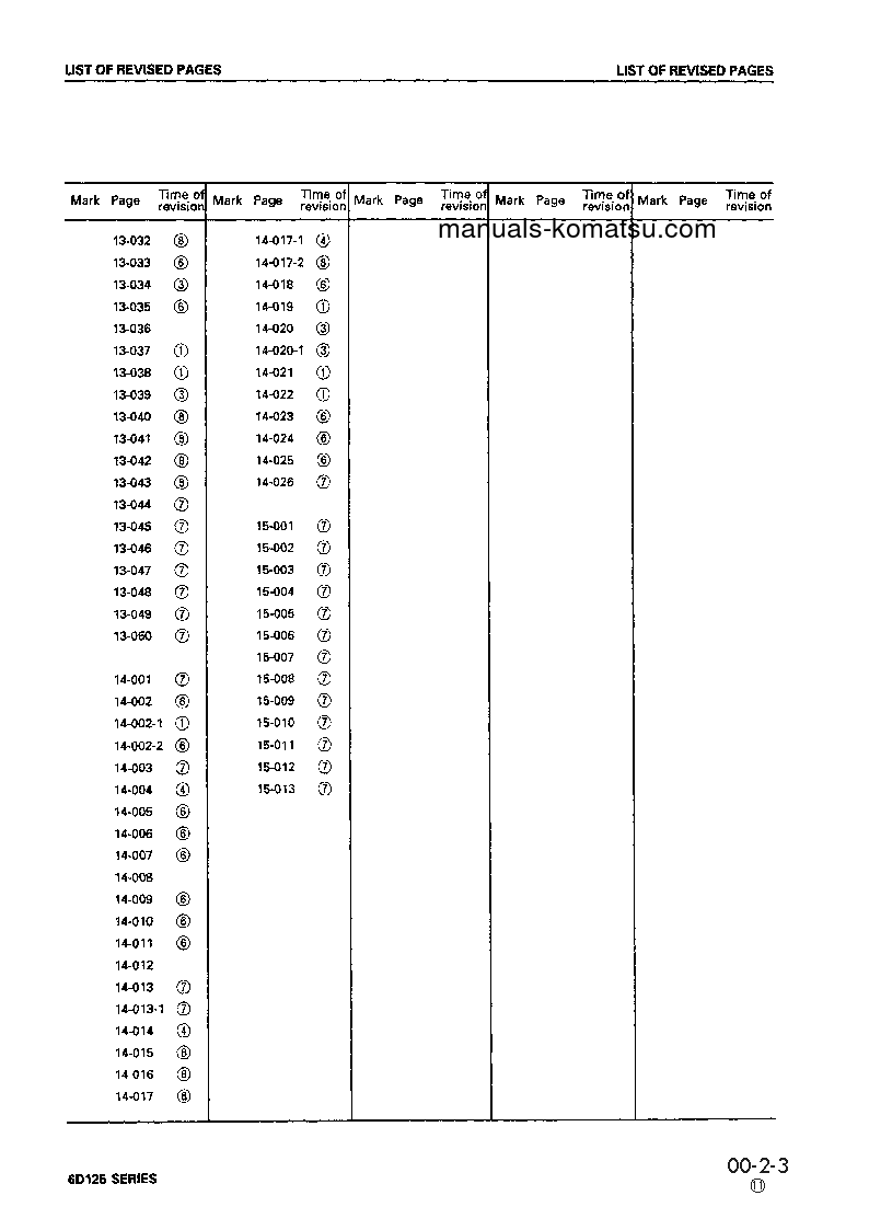 Protected: 6D125-1(JPN) Shop (repair) manual (English)