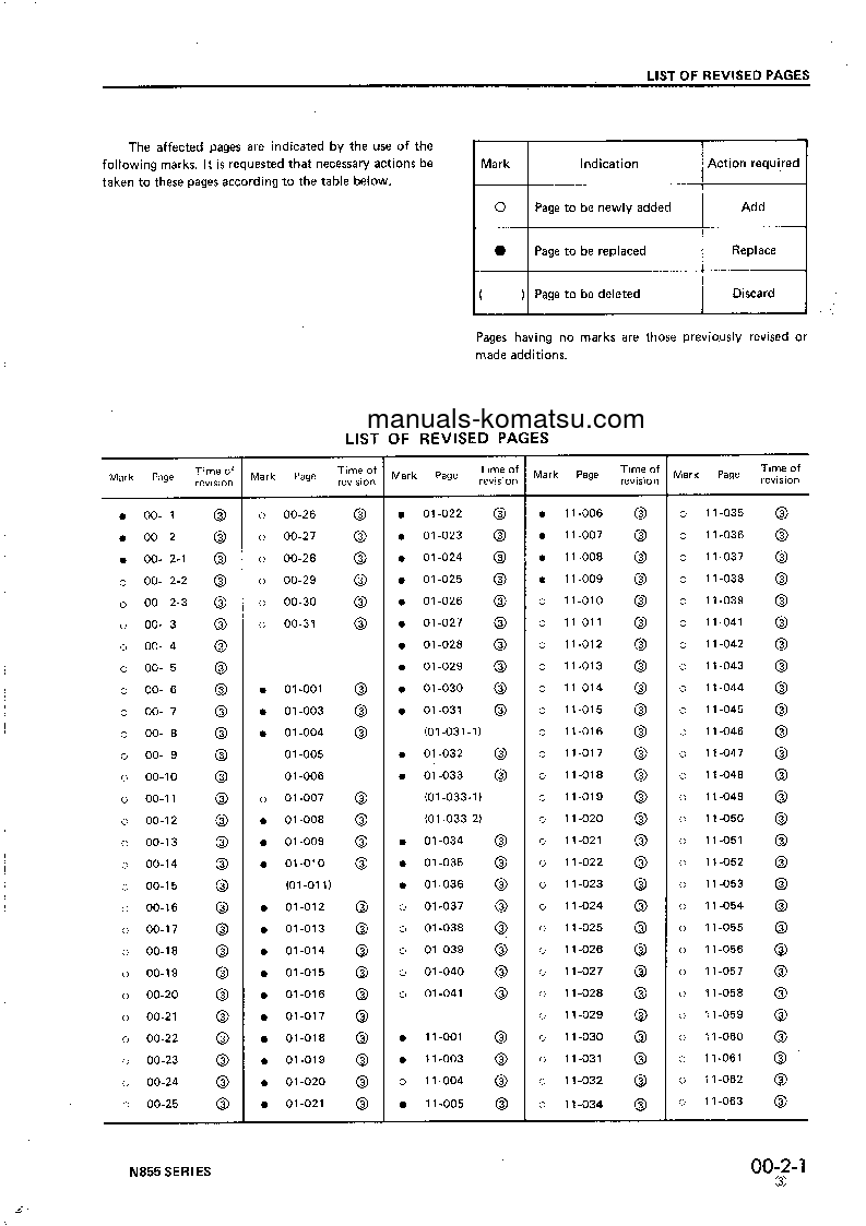 Protected: NT-855-C(JPN) Shop (repair) manual (English)