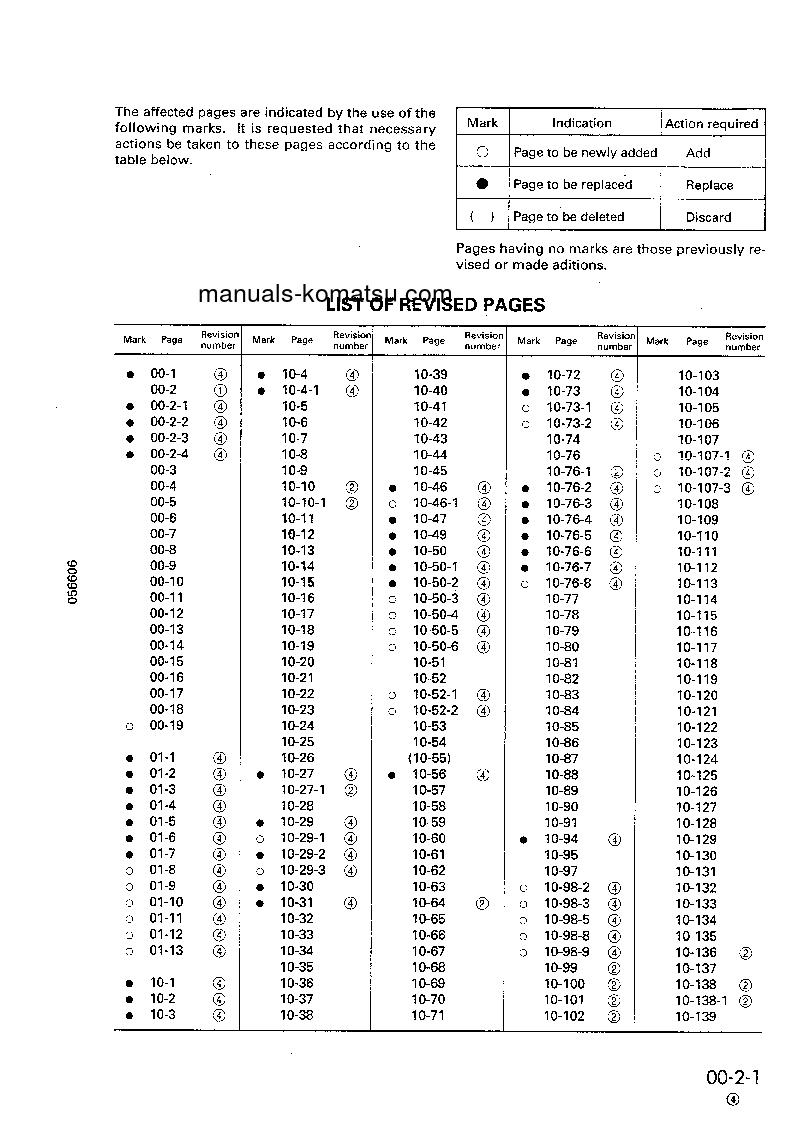 Protected: HD325-6(JPN)-4WD S/N 5001-5705 Shop (repair) manual (English)