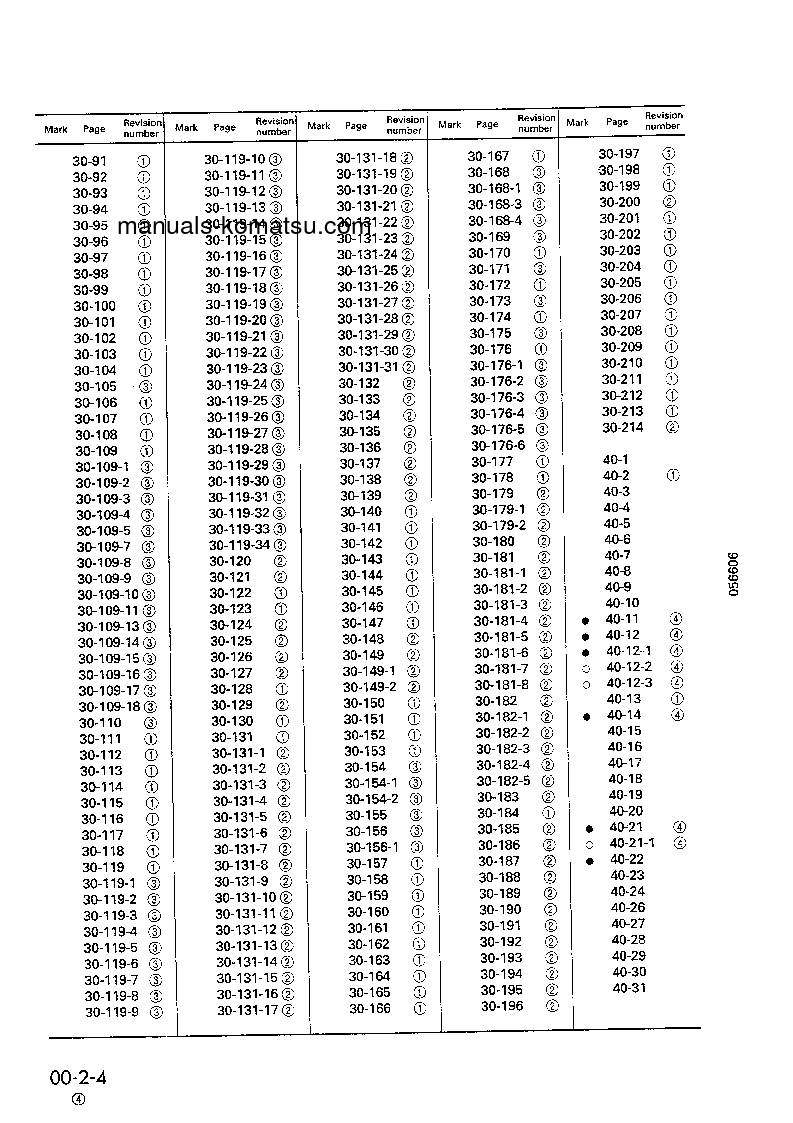 Protected: HD325-6(JPN)-4WD S/N 5001-5705 Shop (repair) manual (English)