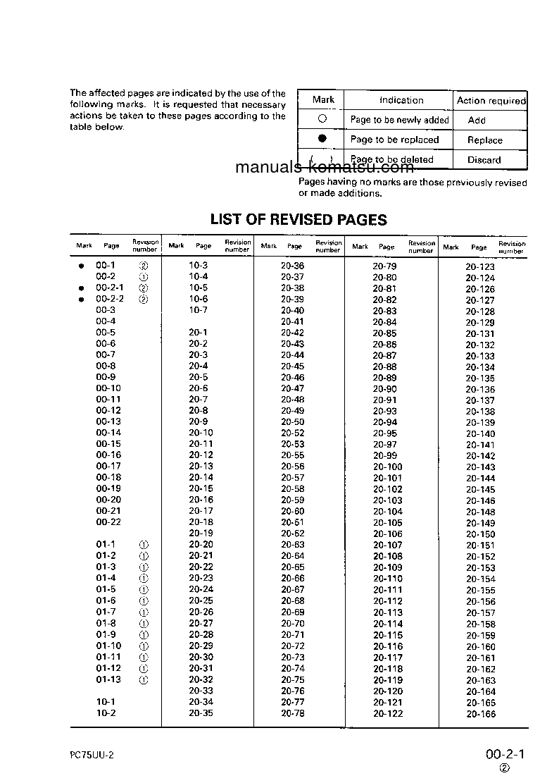 Protected: PC75UU-2(JPN) S/N 5001-UP Shop (repair) manual (English)