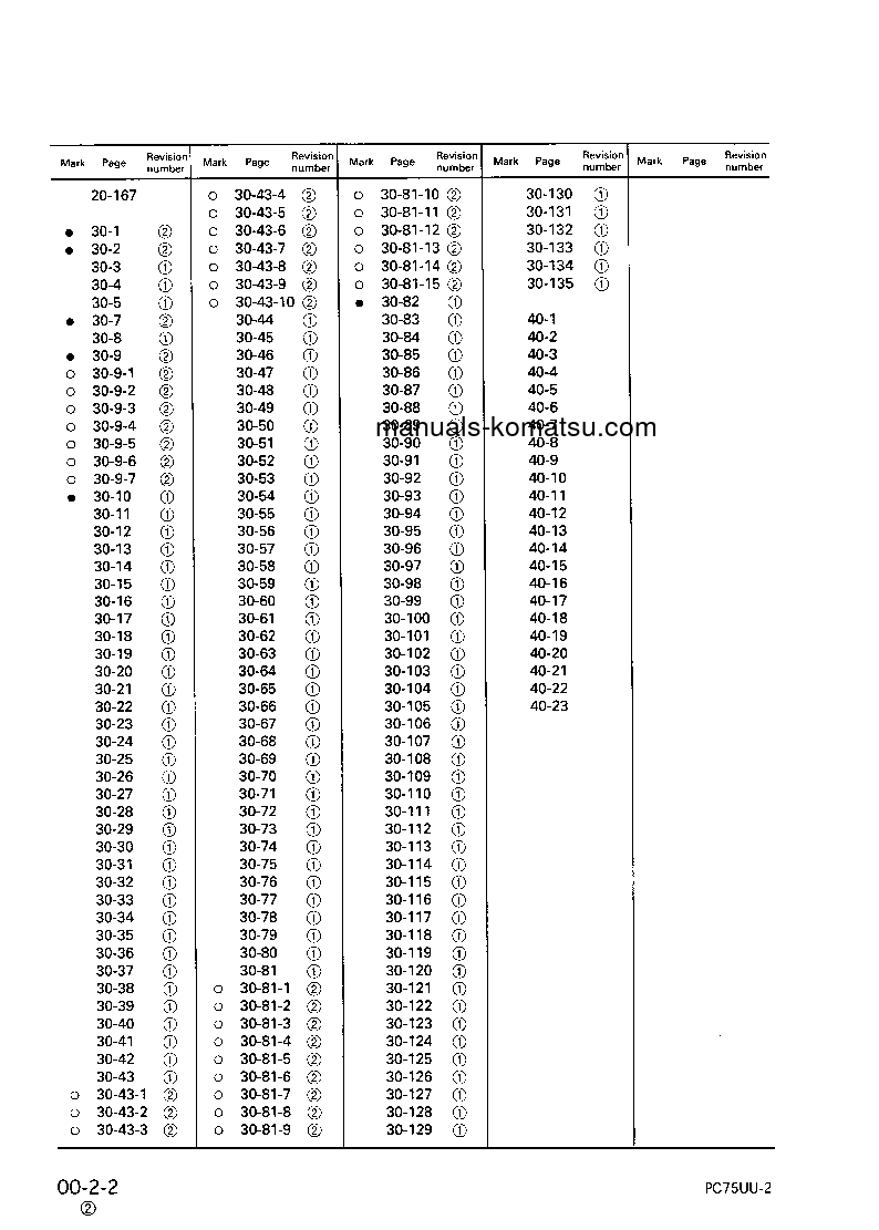 Protected: PC75UU-2(JPN) S/N 5001-UP Shop (repair) manual (English)