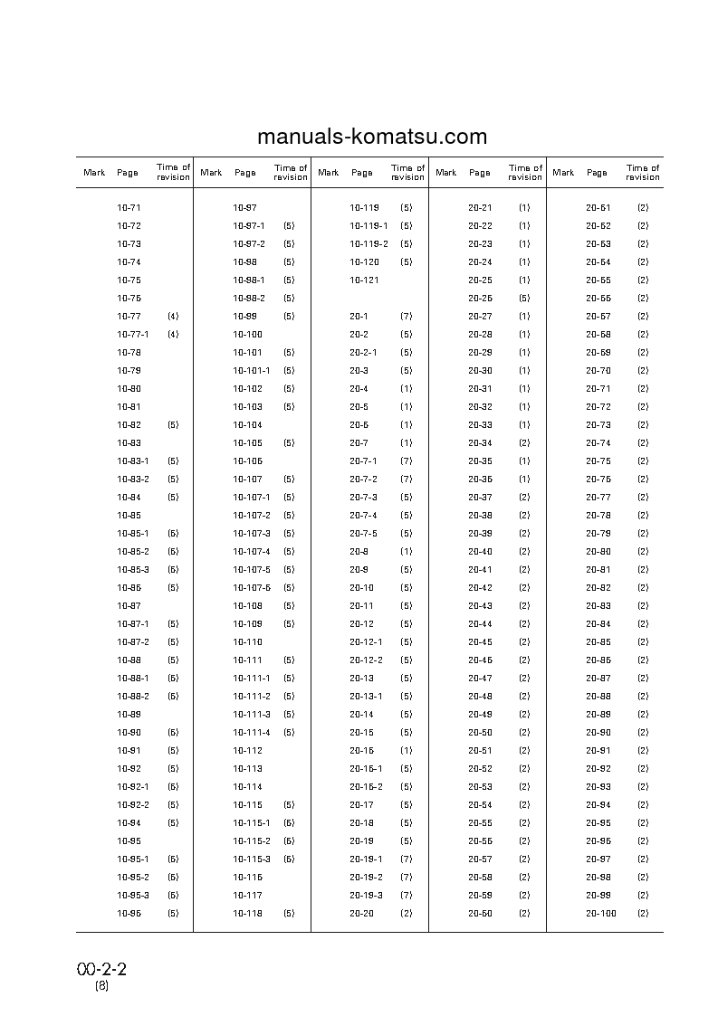 Protected: D20PG-7(JPN)-A S/N 75001-UP Shop (repair) manual (English)