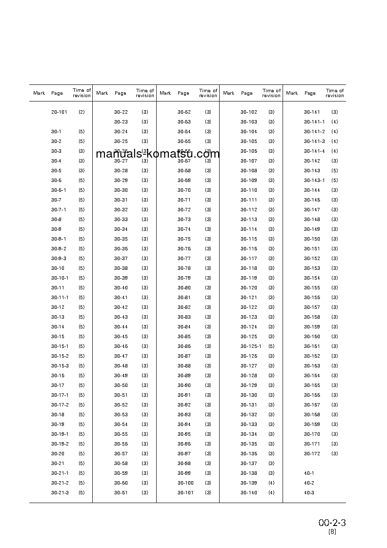 Protected: D20PG-7(JPN)-A S/N 75001-UP Shop (repair) manual (English)