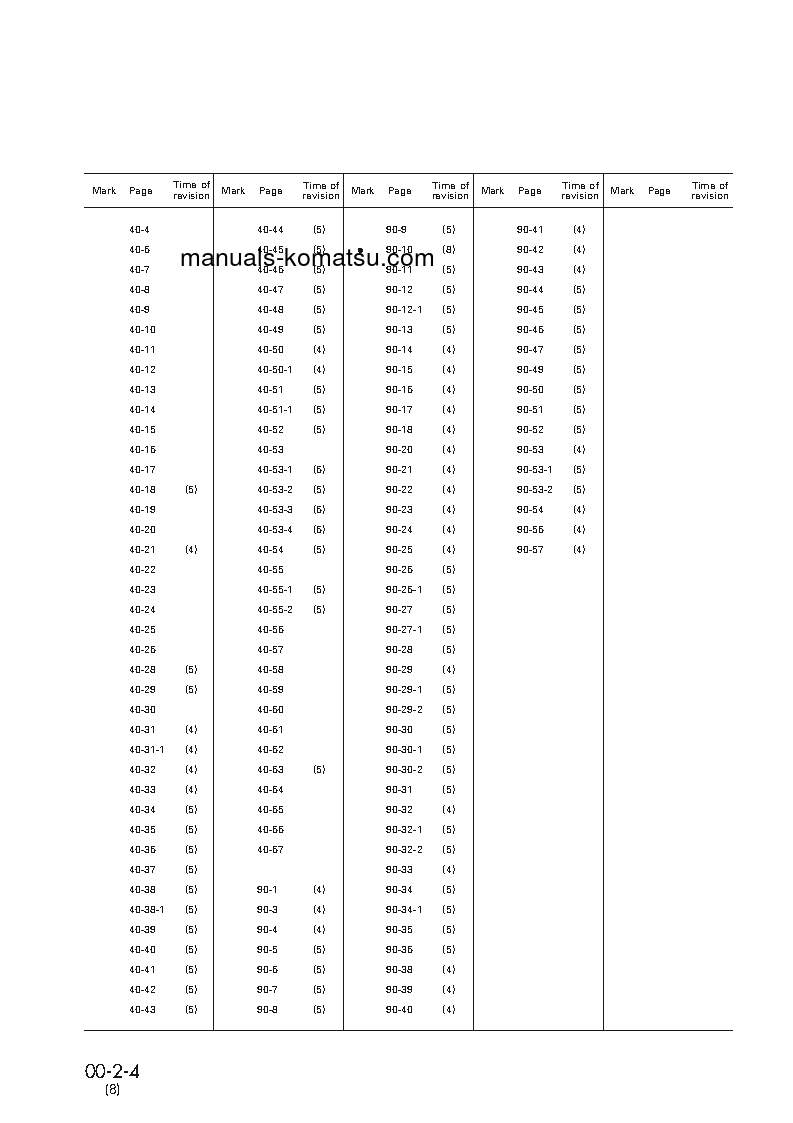 Protected: D20PG-7(JPN)-A S/N 75001-UP Shop (repair) manual (English)