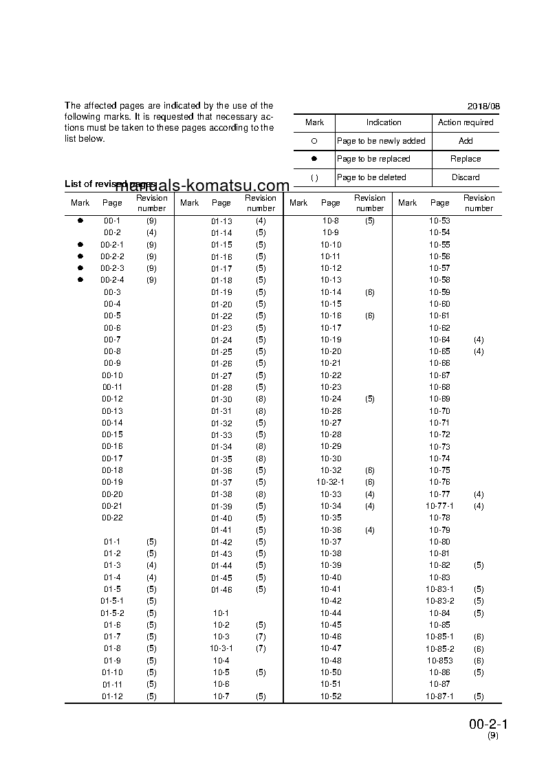 Protected: D21P-7(JPN)-TRIMMING DOZER, FOR JAPAN S/N 75001-UP Shop (repair) manual (English)