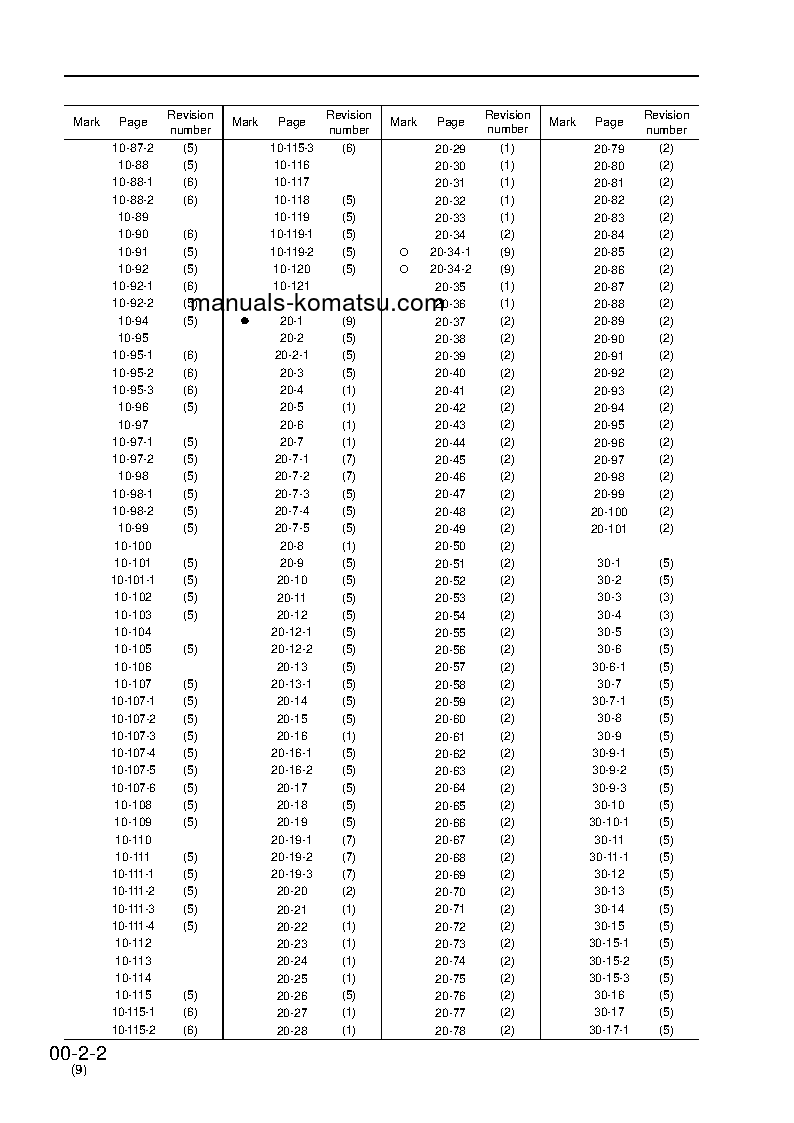 Protected: D21P-7(JPN)-TRIMMING DOZER, FOR JAPAN S/N 75001-UP Shop (repair) manual (English)