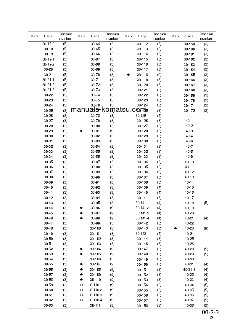 Protected: D21P-7(JPN)-TRIMMING DOZER, FOR JAPAN S/N 75001-UP Shop (repair) manual (English)