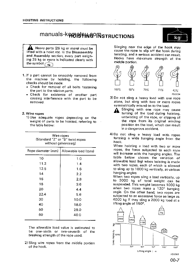 Protected: WA30-5(JPN) S/N 15001-22004 Shop (repair) manual (English)
