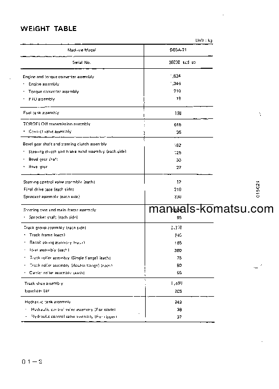 Protected: D85A-21(JPN)-B S/N 36090-UP Shop (repair) manual (English)