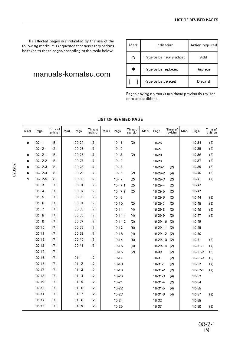 Protected: GD825A-2(JPN) S/N 11001-UP Shop (repair) manual (English)