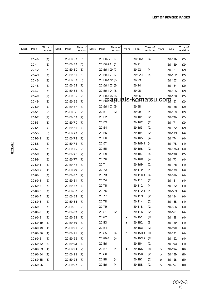 Protected: GD825A-2(JPN) S/N 11001-UP Shop (repair) manual (English)