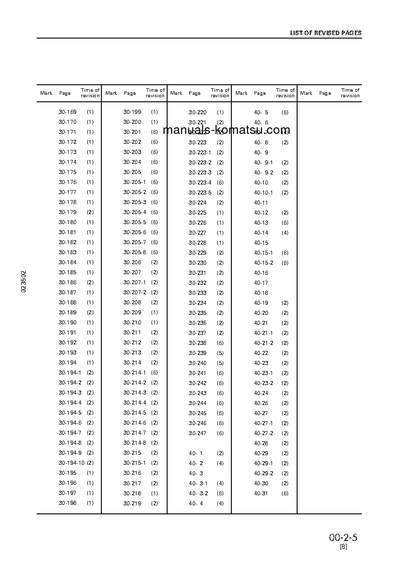 Protected: GD825A-2(JPN) S/N 11001-UP Shop (repair) manual (English)