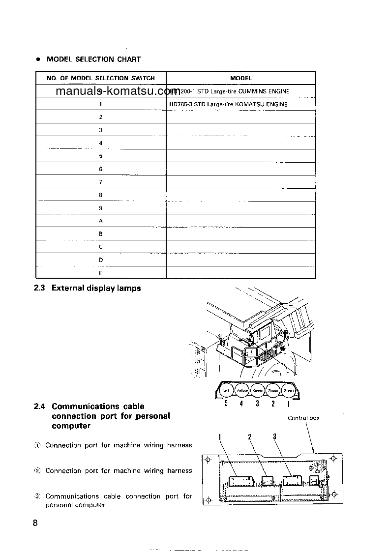 Protected: HD785-3(JPN)-PAYLOAD METER S/N 2001-UP Shop (repair) manual (English)