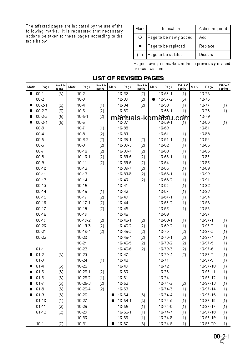 Protected: D85ESS-2(JPN)-A S/N 3001-UP Shop (repair) manual (Russian)