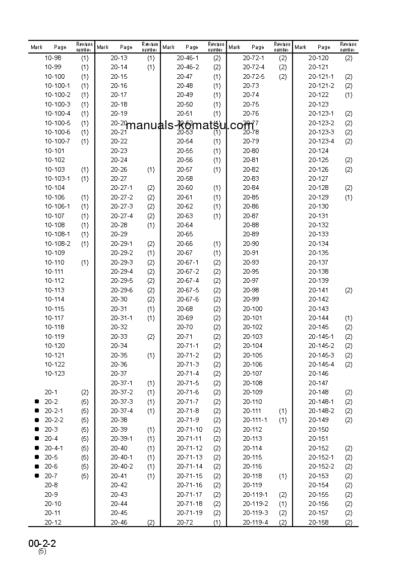 Protected: D85ESS-2(JPN)-A S/N 3001-UP Shop (repair) manual (Russian)