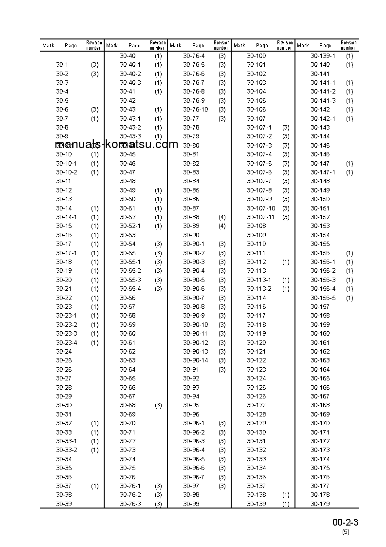 Protected: D85ESS-2(JPN)-A S/N 3001-UP Shop (repair) manual (Russian)