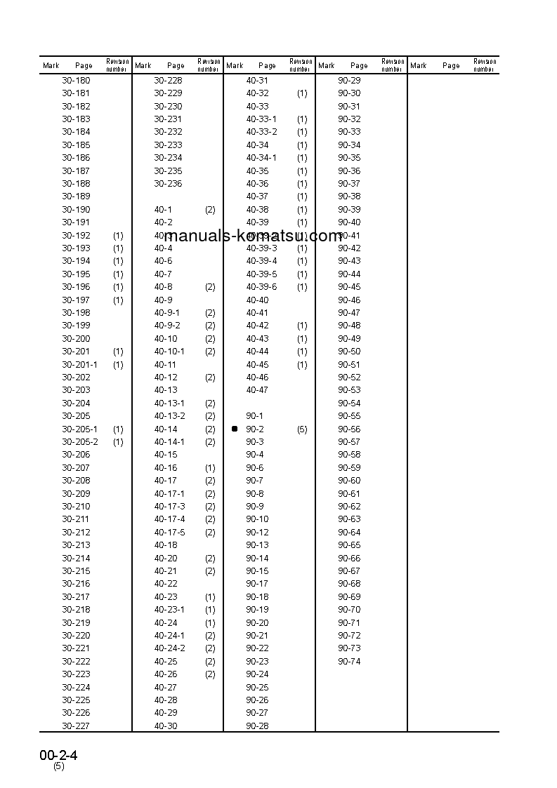 Protected: D85ESS-2(JPN)-A S/N 3001-UP Shop (repair) manual (Russian)