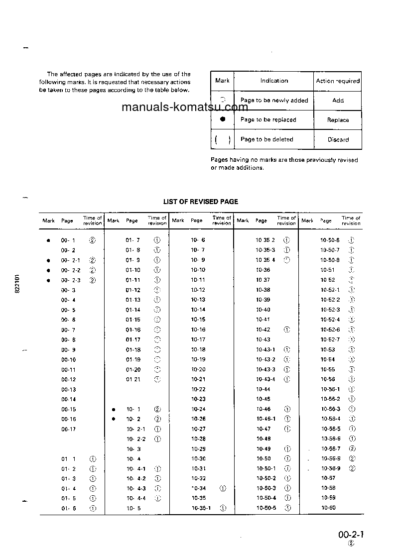 Protected: BR200R-1(JPN) S/N 1001-UP Shop (repair) manual (English)