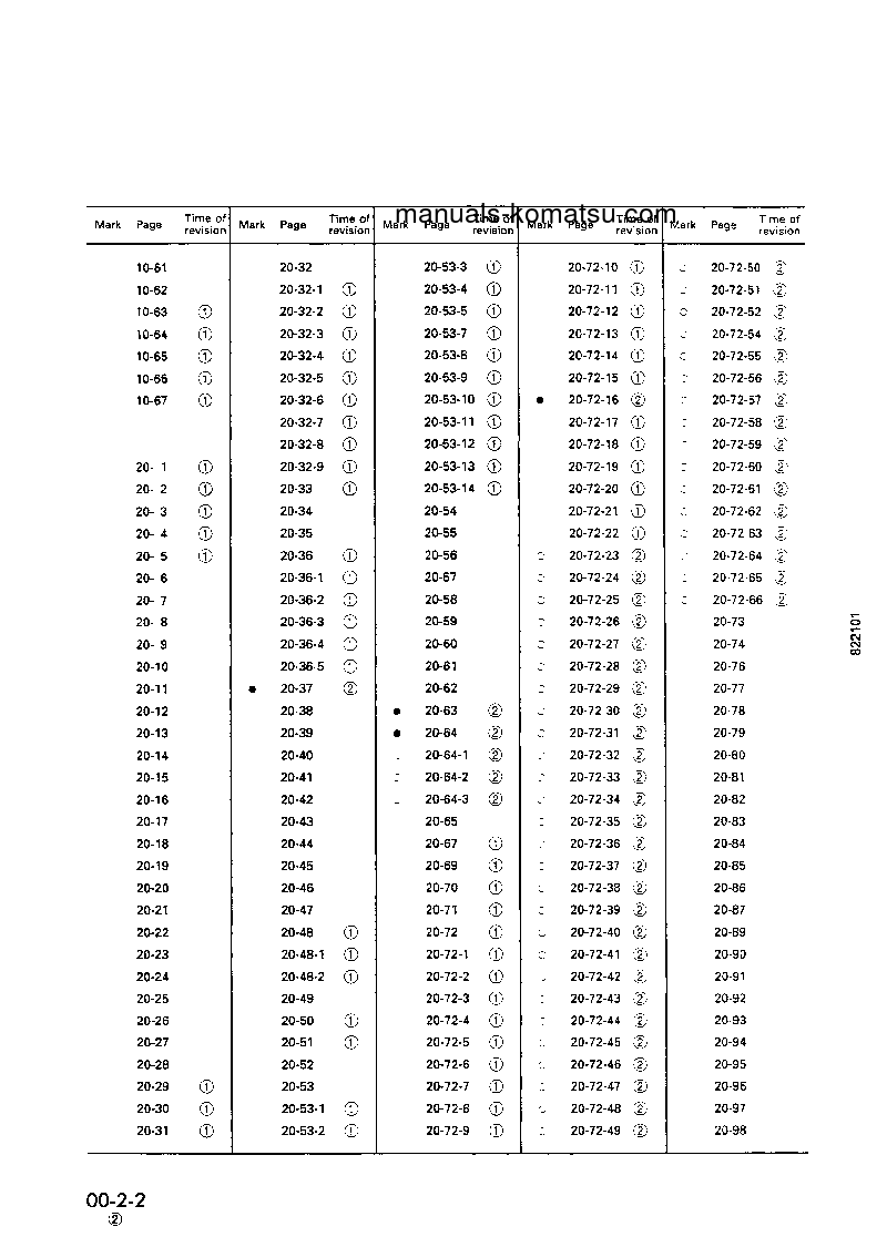 Protected: BR200R-1(JPN) S/N 1001-UP Shop (repair) manual (English)