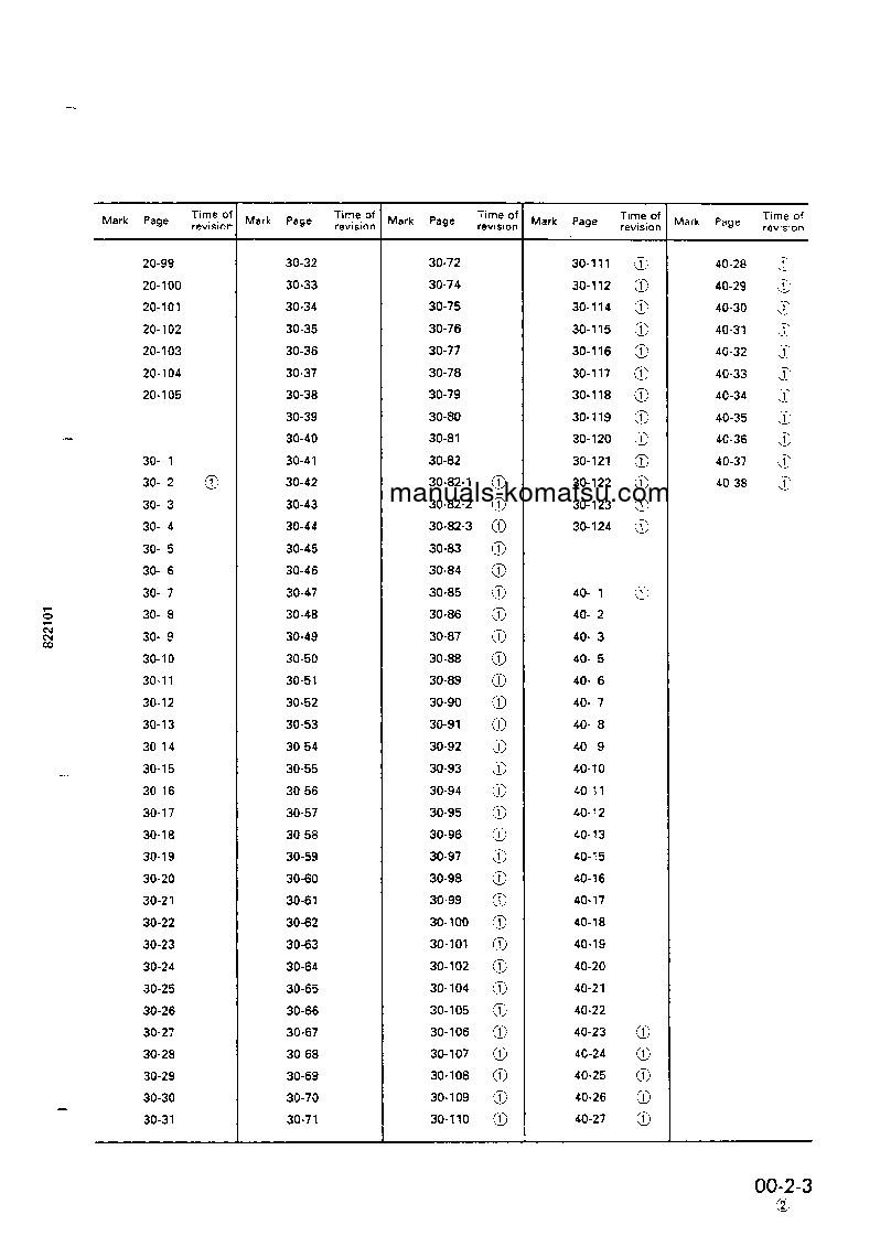 Protected: BR200R-1(JPN) S/N 1001-UP Shop (repair) manual (English)