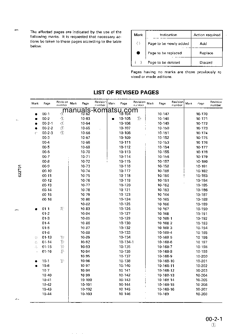 Protected: LW80-1(JPN) S/N 10001-UP Shop (repair) manual (English)