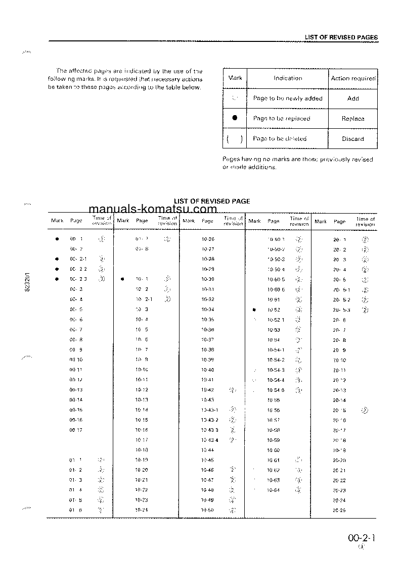 Protected: BR300J-1(JPN) S/N 1001-UP Shop (repair) manual (English)
