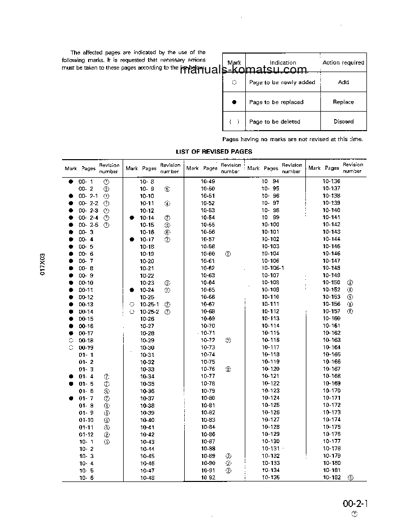 Protected: D155AX-3(JPN) S/N 60001-UP Shop (repair) manual (English)