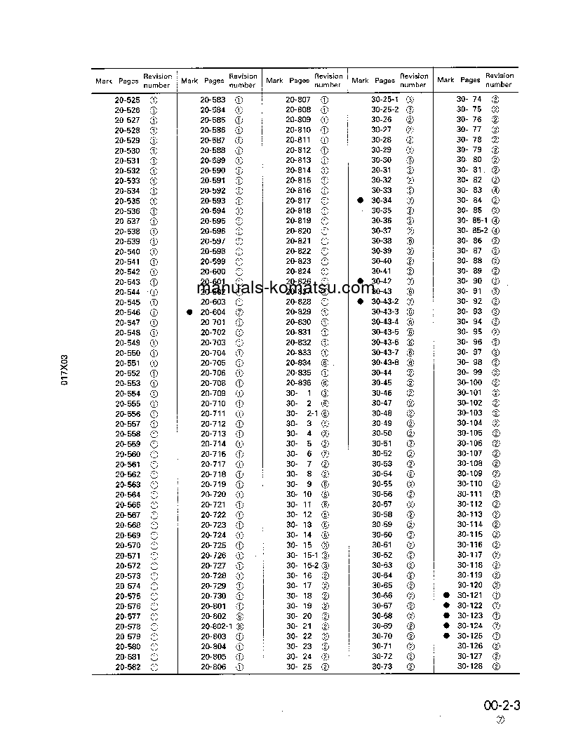 Protected: D155AX-3(JPN) S/N 60001-UP Shop (repair) manual (English)