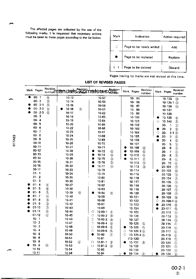 Protected: D155A-3(JPN) S/N 60001-UP Shop (repair) manual (English)