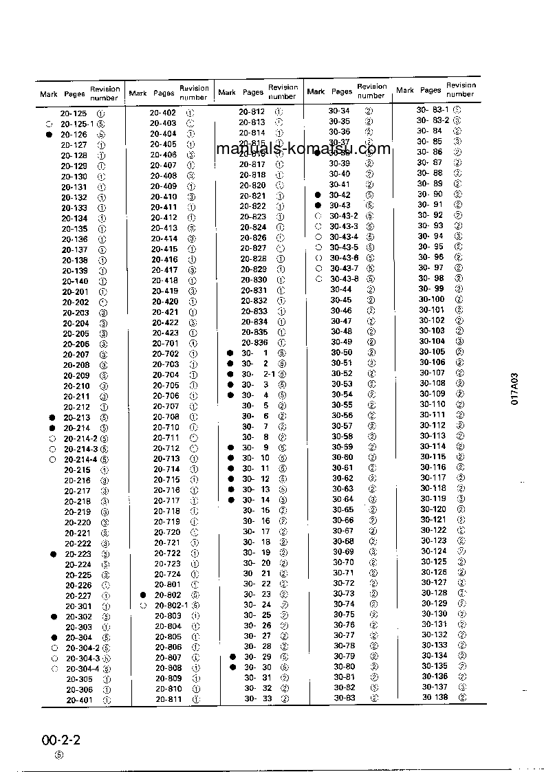 Protected: D155A-3(JPN) S/N 60001-UP Shop (repair) manual (English)