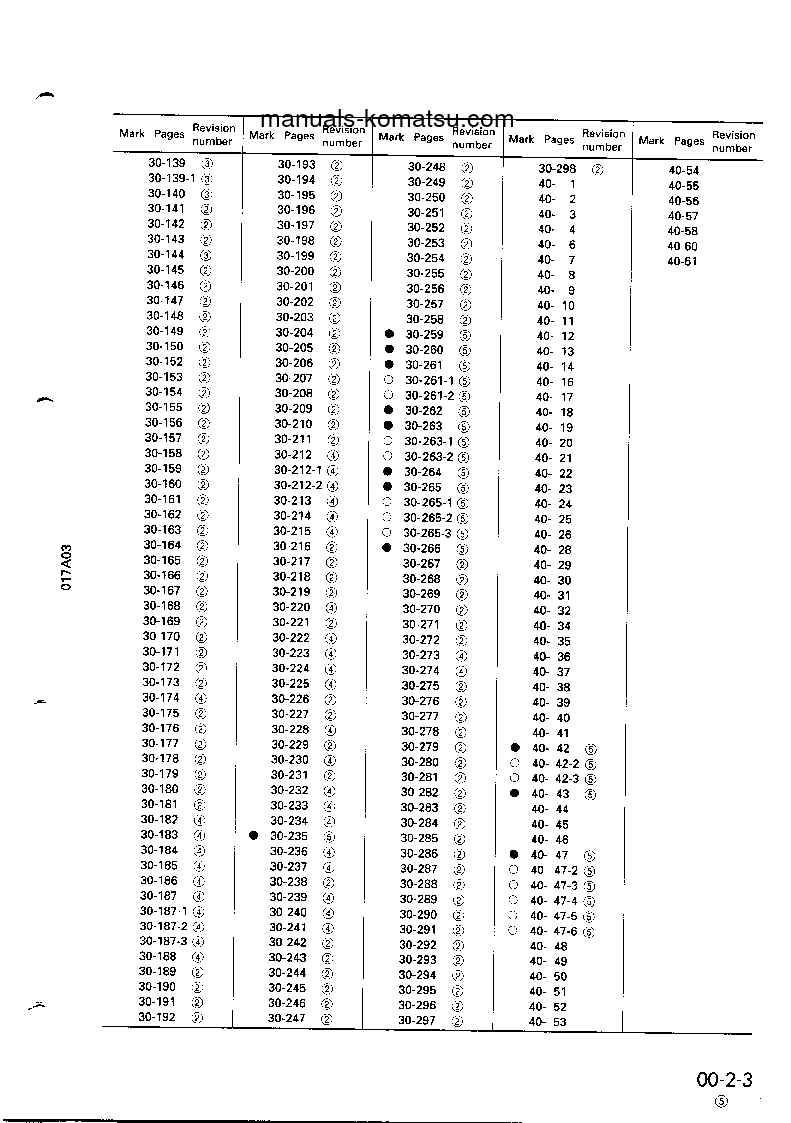 Protected: D155A-3(JPN) S/N 60001-UP Shop (repair) manual (English)